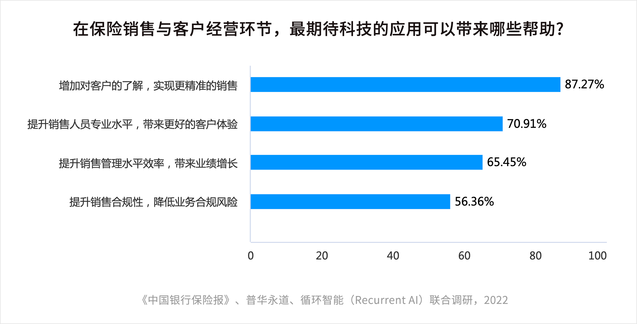 保险报告新闻稿配图-科技应用.png