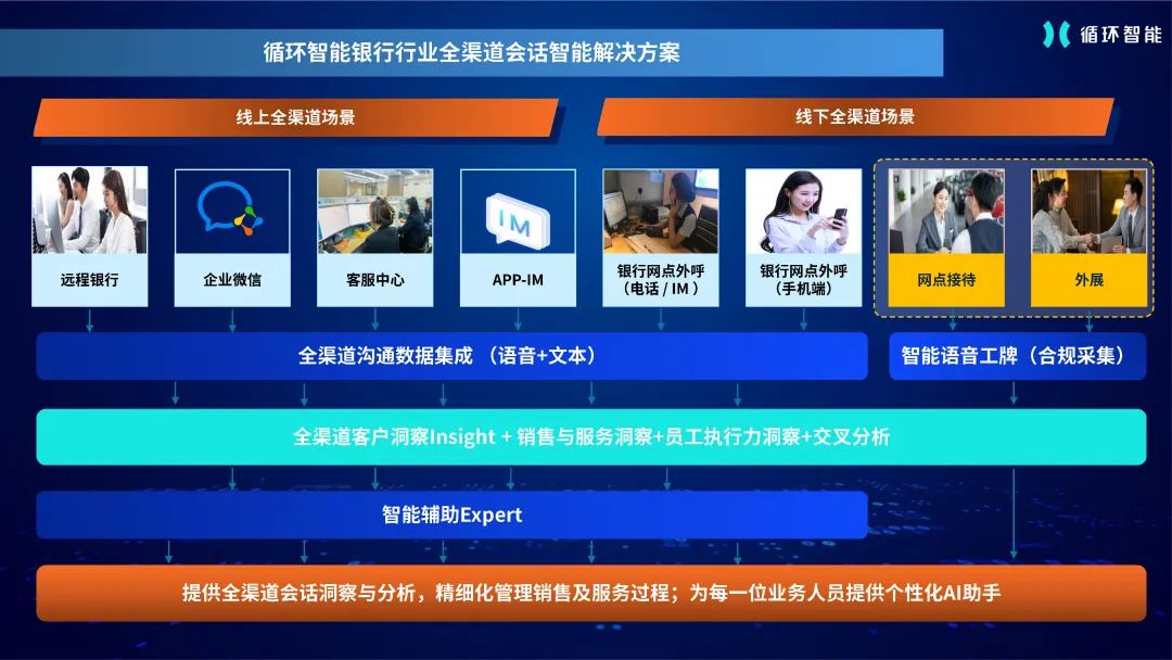 银行全渠道解决方案.jpg