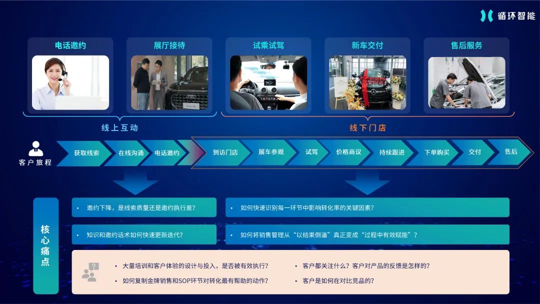 汽车解决方案.jpg
